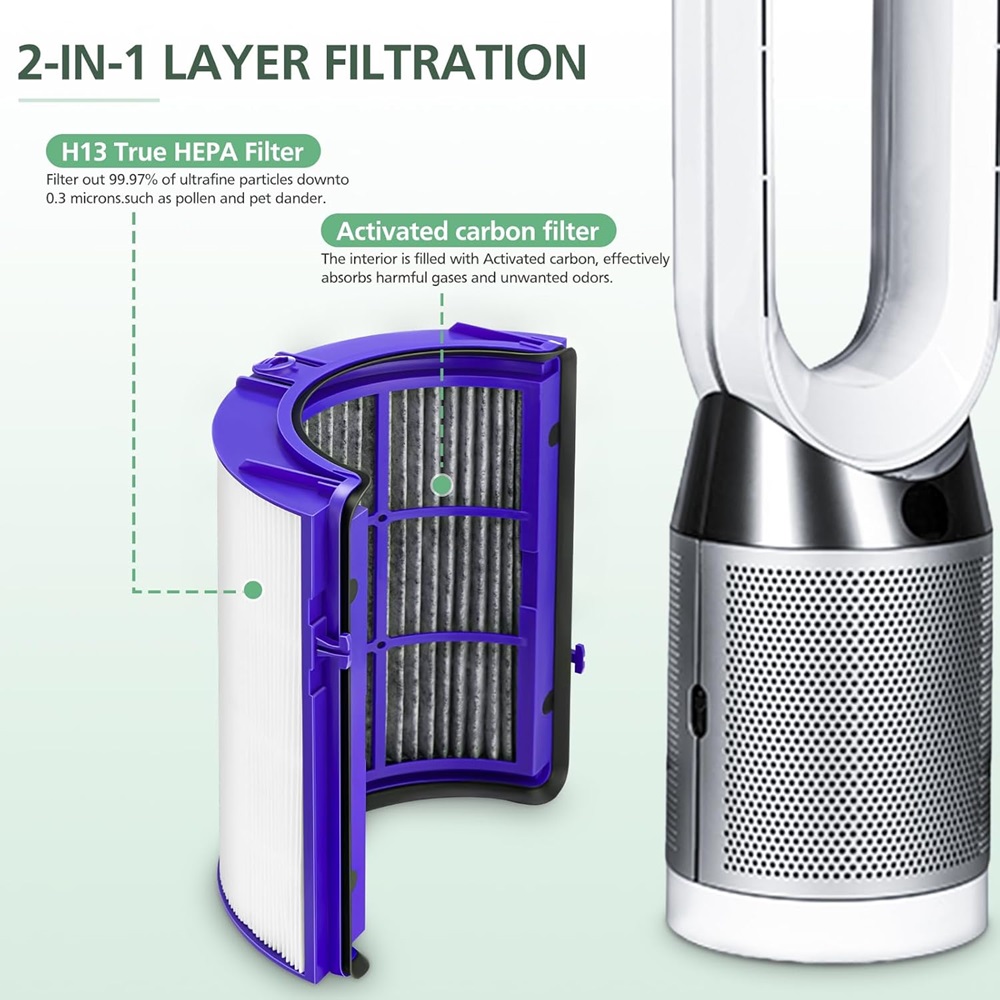2-IN-1 Filter for Dyson PH01 H - đánh giá và giá Dyson Fan Am07