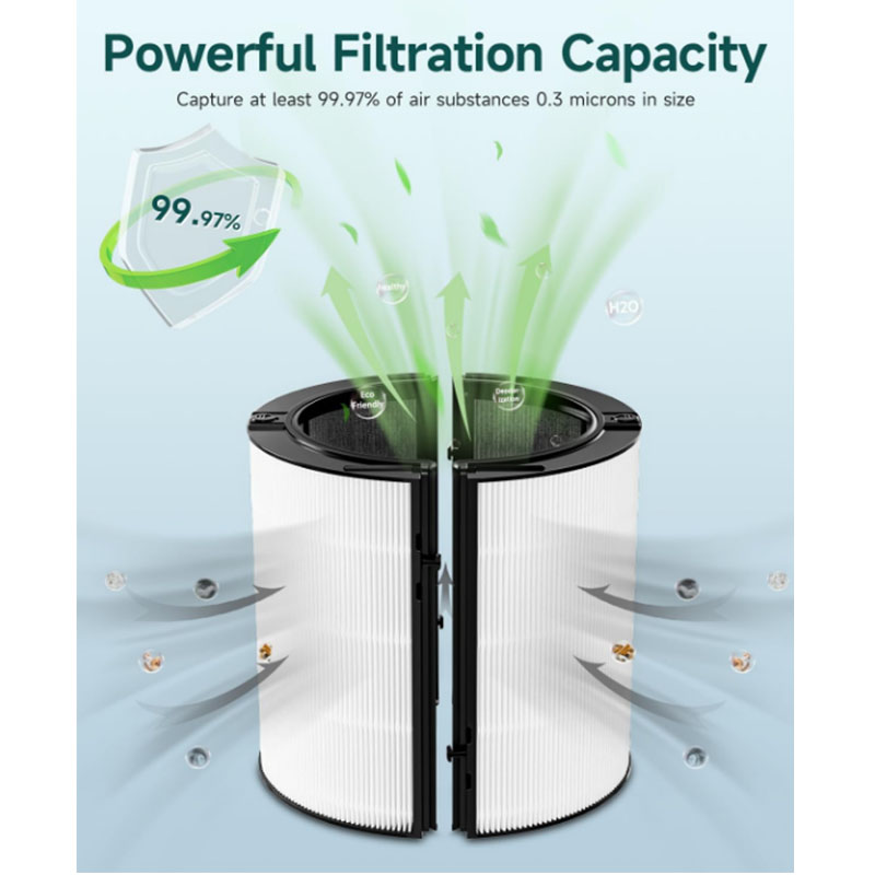 2-IN-1 Filter Replacement Comp - đánh giá và giá Dyson Fan Am07